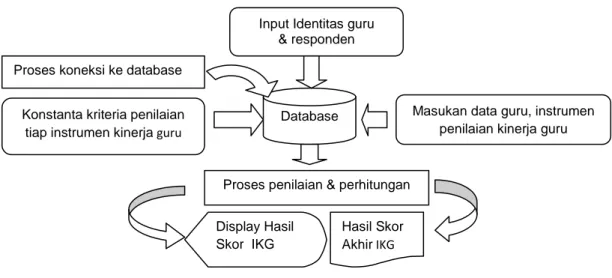 Gambar 3. Layar Masukan Data Guru Input Identitas guru 