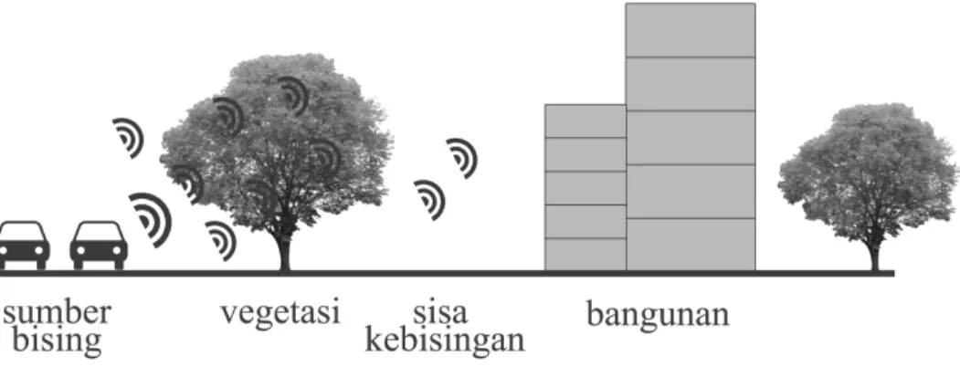 Gambar V.15 atap bertanaman 