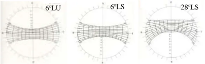 Gambar 3. Diagram Jejak Lintasan Matahari  pada Lintang 6 o LS dan 28 o LS 