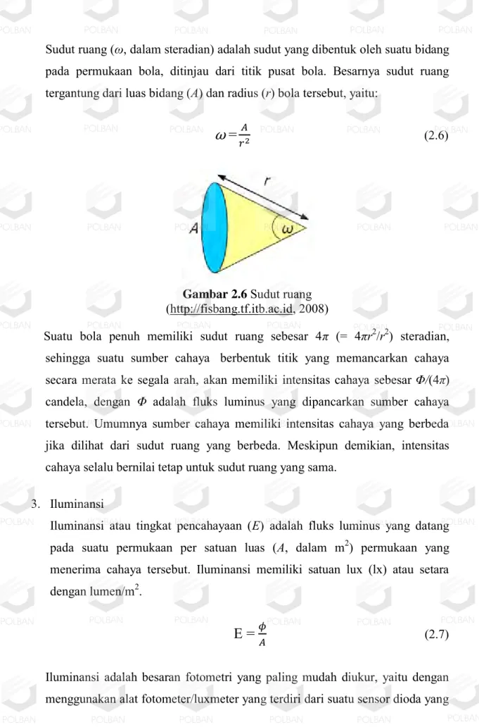 Gambar 2.6  Sudut ruang  (http://fisbang.tf.itb.ac.id, 2008)  