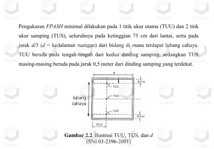 Gambar 2.2   Ilustrasi TUU, TUS, dan d  (SNI 03-2396-2001) 