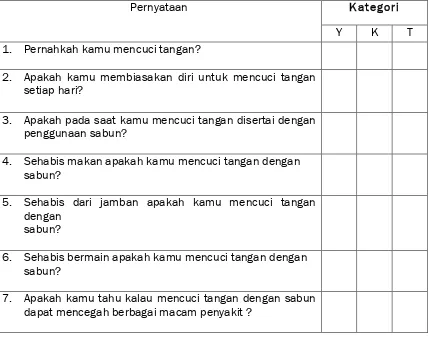 Tabel 2. 1 Kuesioner untuk siswa sekolah dasar 