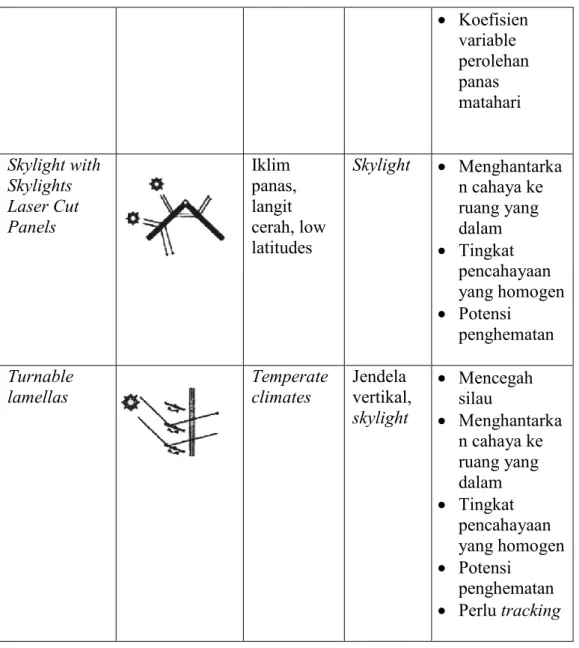 Tabel 5. Macam-macam diffuse light guiding systems 