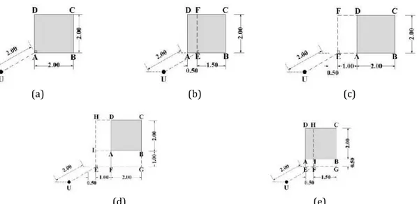 Gambar 2 Lima konfigurasi suatu lubang cahaya efektif vertikal ABCD relatif terhadap titik ukur U,  diambil dari SNI 03-2396-2001, dalam satuan meter 