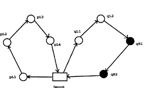 Gambar 3.1.1.2 menunjukkan bahwa rute  R  memuat semua pelanggan linehaul  P dan rute  R  memuat dua pelanggan backhaul di akhir rute.Pelanggan backhaul  q dapat ditambahkan dalam rute  R  hanya pada posisi antara  P pL 4   dengan Depot