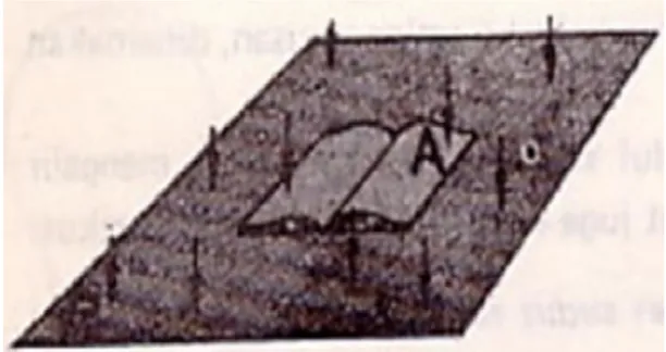 Gambar 2.8 Kuat penerangan di permukaan buku dan meja   Sumber : Lama Mustari, Msc.Ir., Diklat Kuliah Teknik Instalasi, Jakarta, 2001