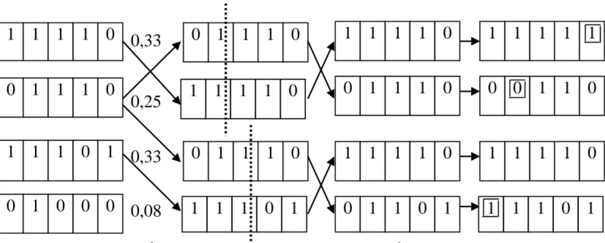 Gambar 2.2 Contoh Penggunaan Algoritma Genetika 