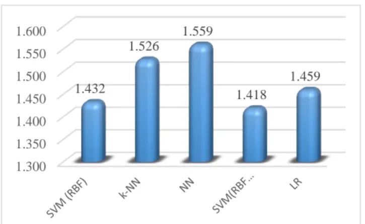 Tabel 5. Hasil Uji Beda Statistik SVM dengan SVM+GA  Menggunakan Kernel RBF 