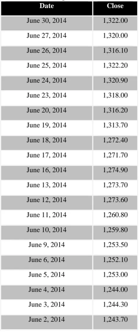 TabeL 1. Data Harga Emas Harian NYSE 