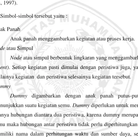 Gambar 2.2 Jaringan Kerja AOA 