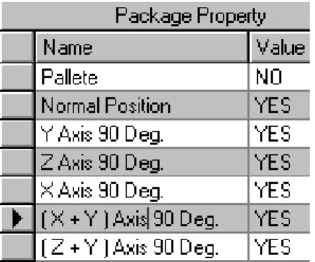 Gambar 4.2 Package Property untuk setiap kotak 