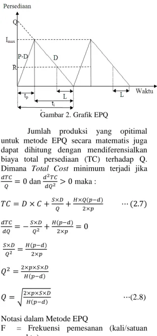 Gambar 2. Grafik EPQ 