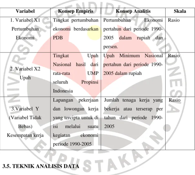 Tabel 3.1. Definisi Operasionalisasi Variabel 