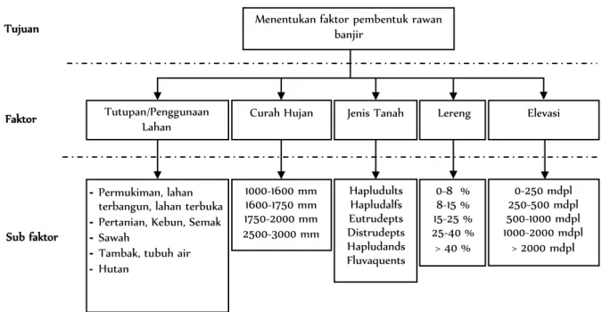 Tabel 1  Skoring Dan Pembobotan                     