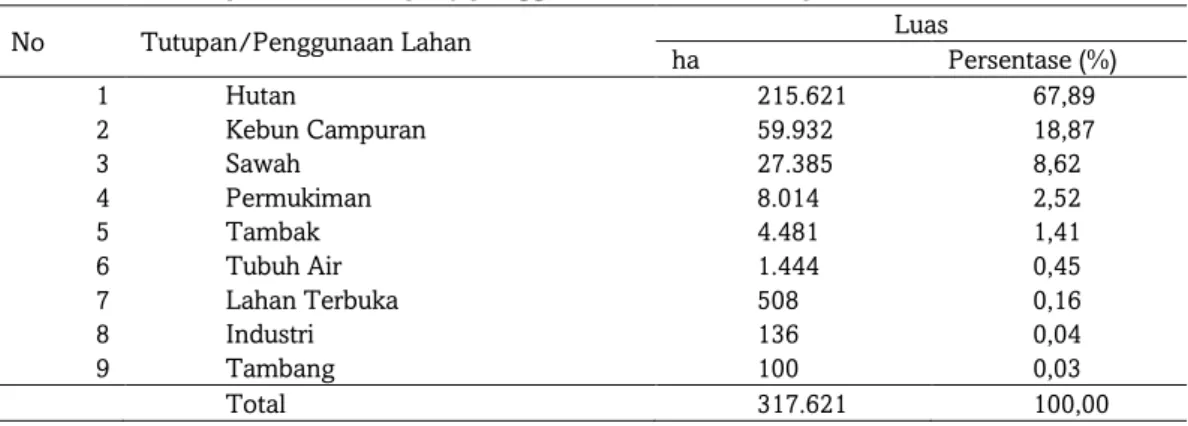 Tabel 6  Proporsi luas tutupan/penggunaan lahan di Kabupaten Pidie Tahun 2015 