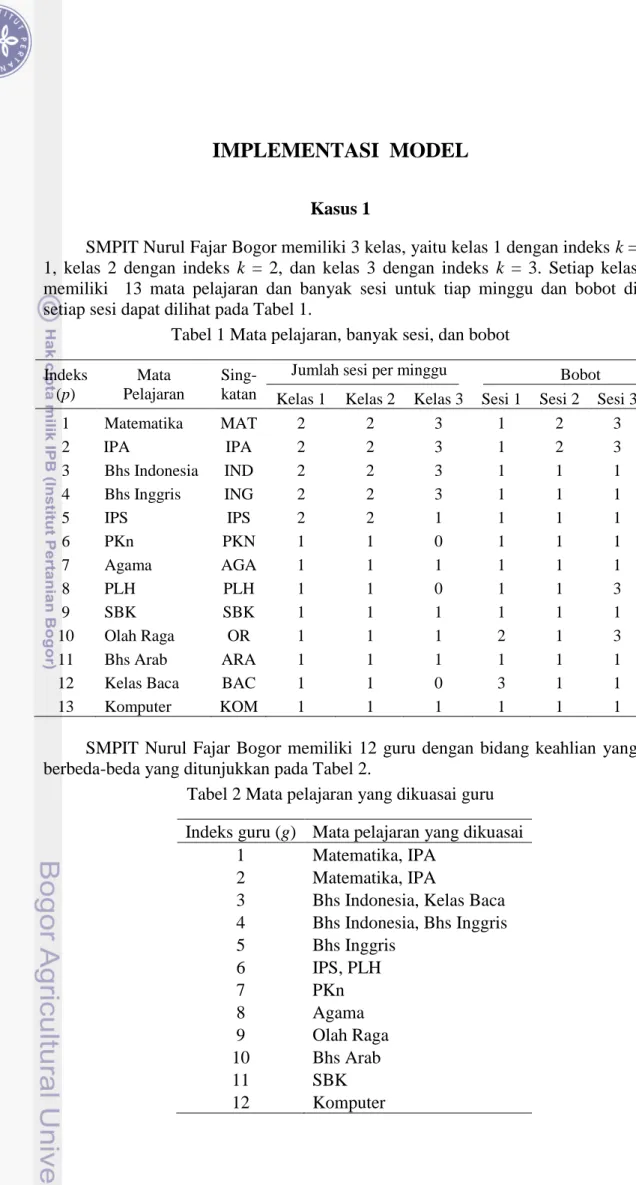 Tabel 1 Mata pelajaran, banyak sesi, dan bobot  Indeks (p) Mata Pelajaran Sing-katan
