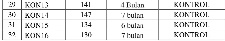 Tabel 4.3. Jadwal Pelaksanaan Penelitian 
