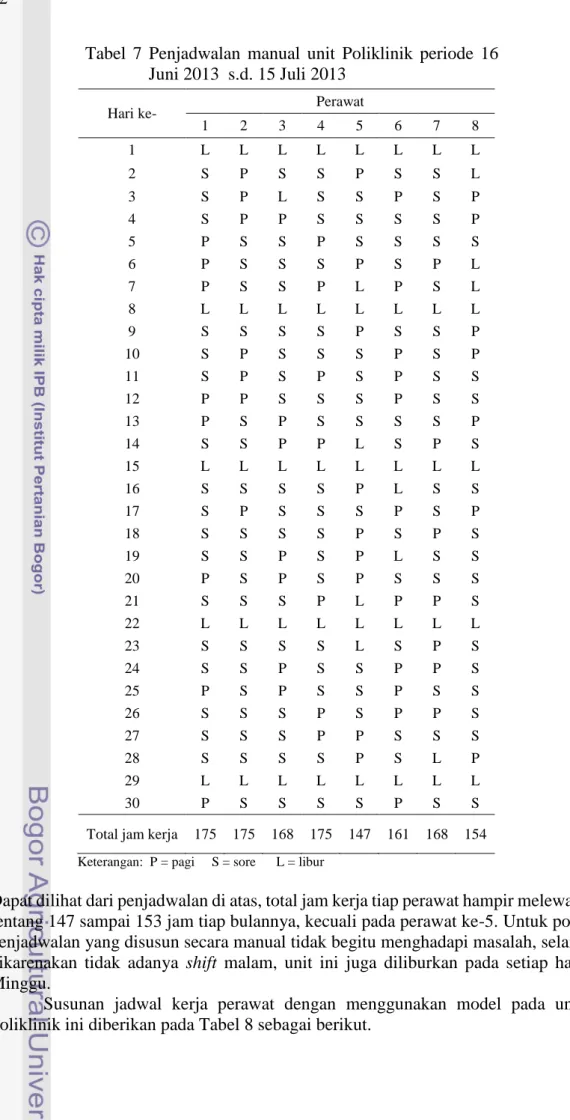 Tabel  7  Penjadwalan  manual  unit  Poliklinik  periode  16  Juni 2013  s.d. 15 Juli 2013 