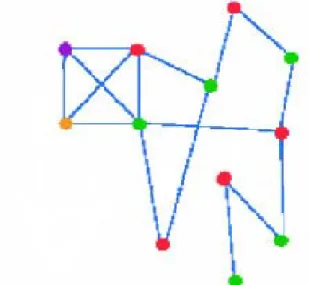 Gambar 2.3 Graph yang memiliki χ(G) = 4 