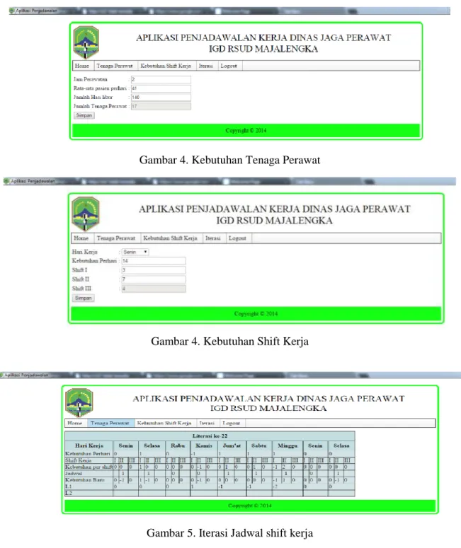 Gambar 4. Kebutuhan Tenaga Perawat 