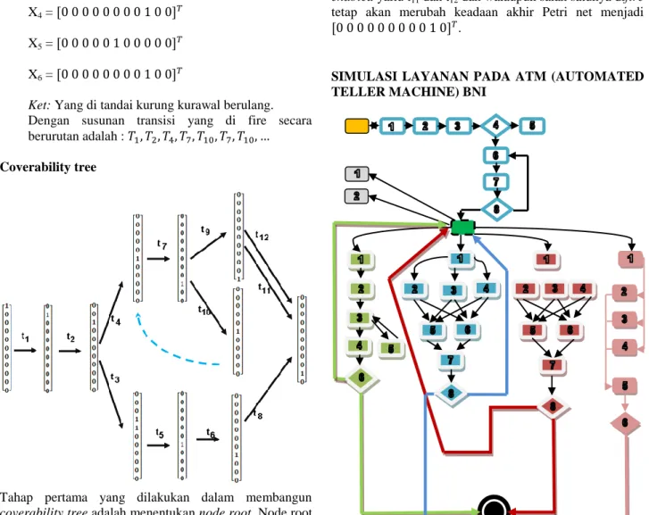 Gambar 6 :   Diagram aktivitas untuk mesin ATM BNI 