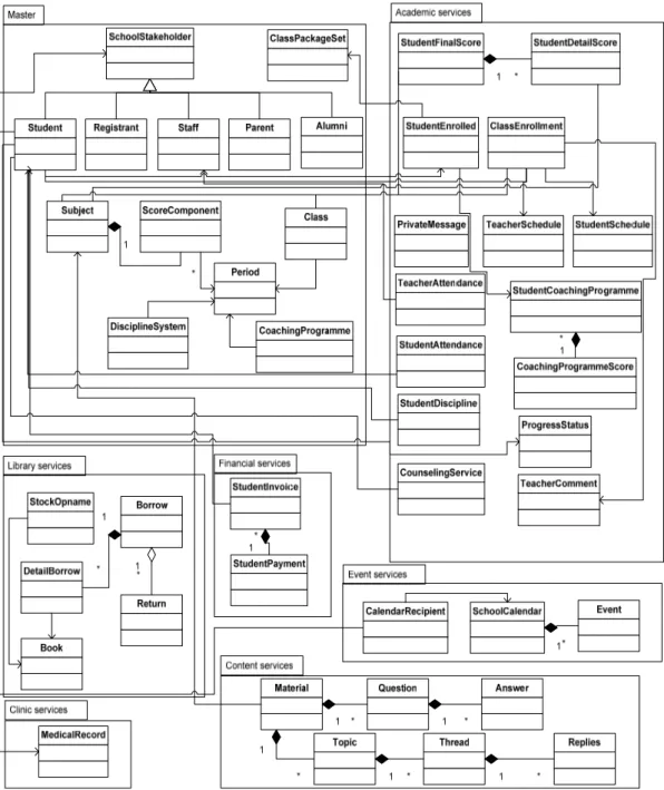 Gambar 4 Class diagram