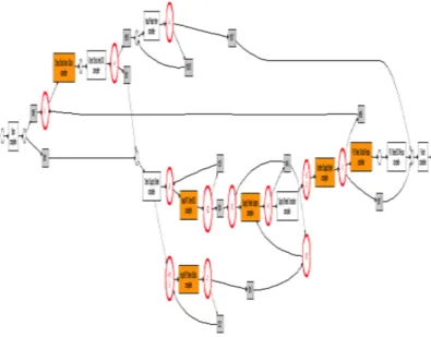 Gambar 6 Validasi Model yang terbentuk dari Algoritma Heuristic Miner 