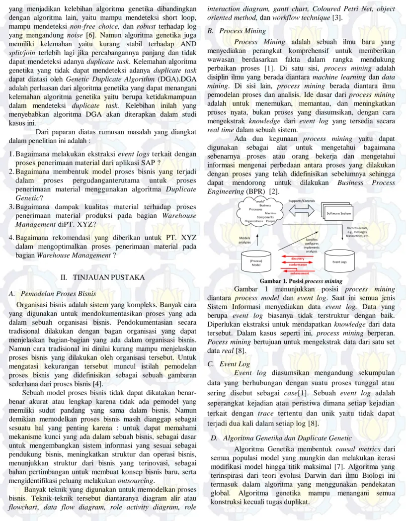 Gambar 1. Posisi process mining 