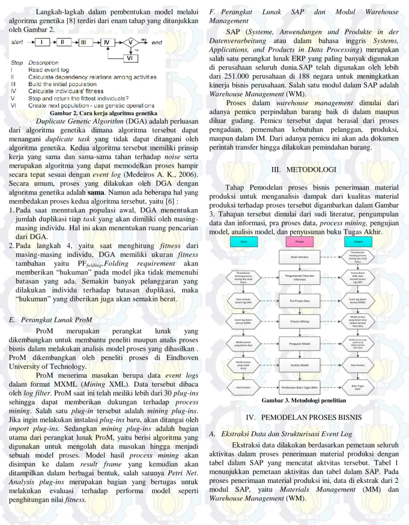 Gambar 2. Cara kerja algoritma genetika 