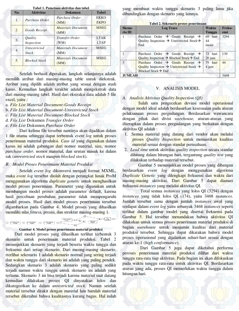 Tabel 1. Pemetaan aktivitas dan tabel 