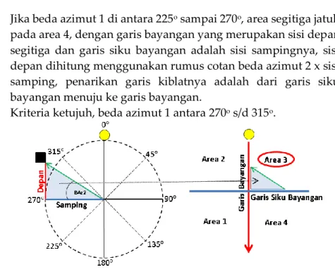 Gambar 9: Kriteria 7 Qibla Rulers.  