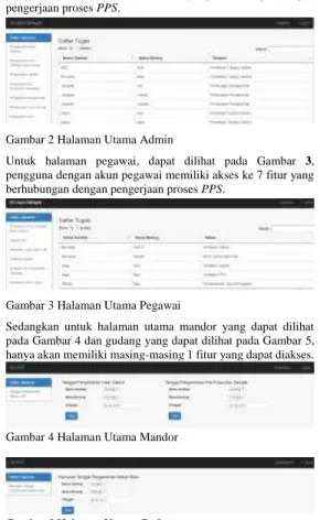 Gambar 2 Halaman Utama Admin 