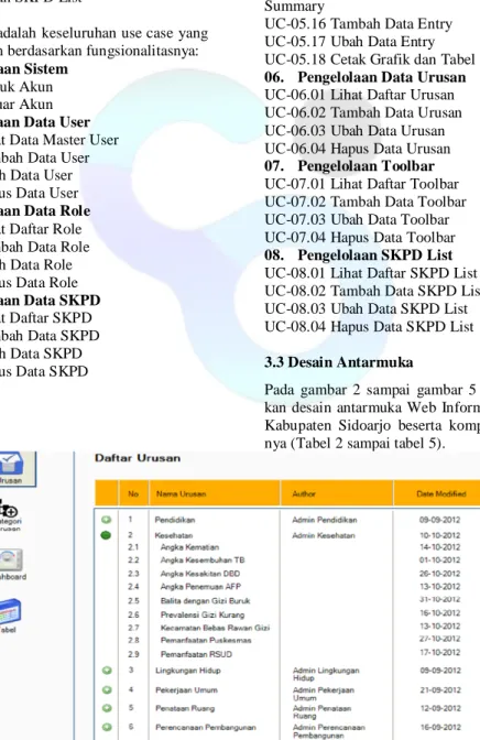 Gambar 2. Halaman Utama Operator SKPD
