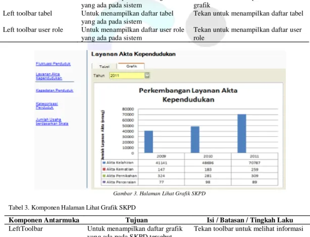 Tabel 2. Komponen Halaman Utama Operator SKPD