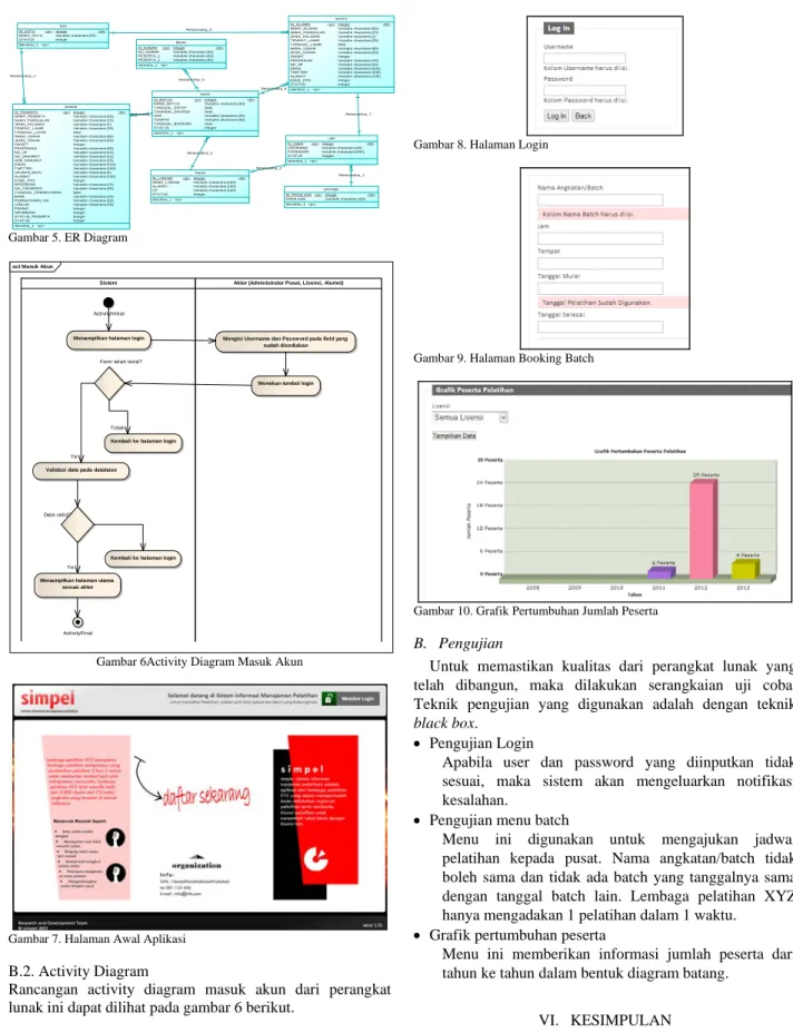 Gambar 6Activity Diagram Masuk Akun 