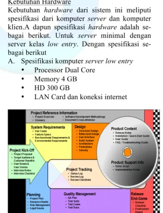 Gambar 3 Unified Proces Model 