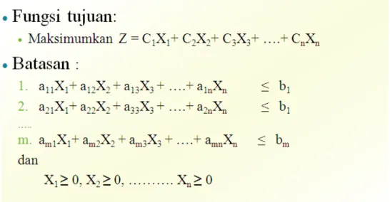 Gambar 2.3 Model Matematika Linear Programming  2.1.3.4 Metode Simpleks 