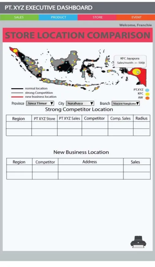 Gambar 4.7. User Interface Stores Location Comparison Screen Dashboard  Usulan PT. XYZ Indonesia 