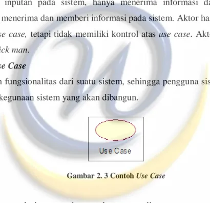 Gambar 2. 3 Contoh Use Case 