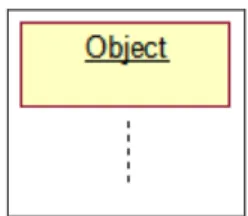Gambar 2.10 Contoh ObjectLifeline 