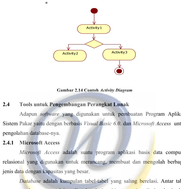 Gambar 2.15 Komponen Utama (Object) 