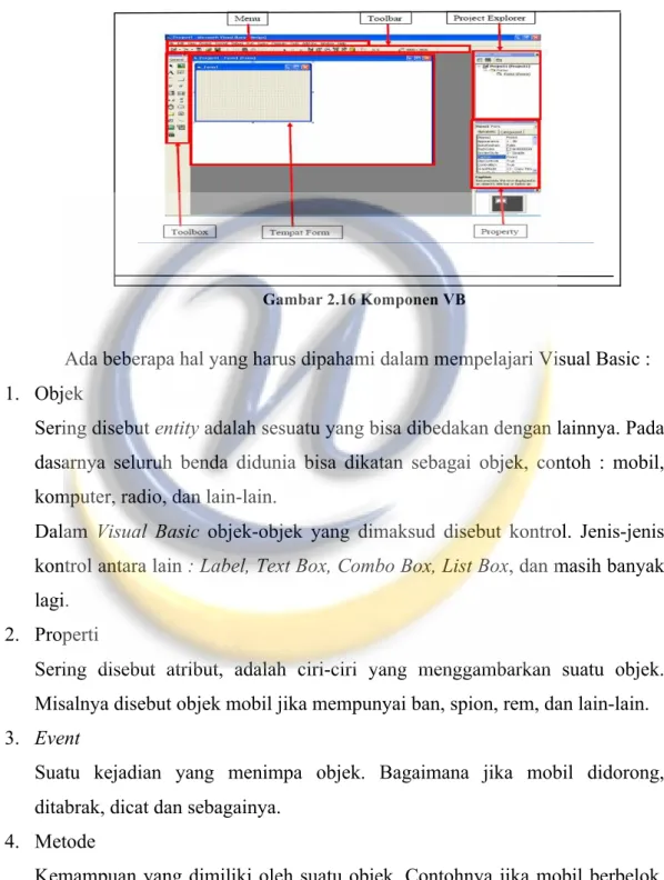 Gambar 2.16 Komponen VB 