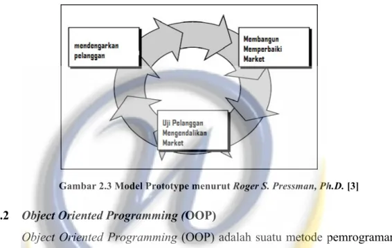 Gambar 2.3 Model Prototype menurut Roger S. Pressman, Ph.D. [3] 