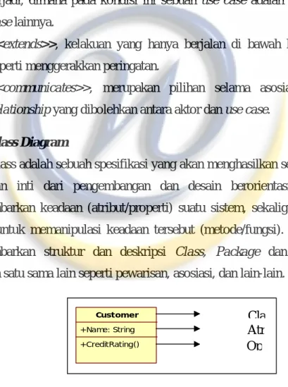 Gambar II-4 - Class Diagram [5] 