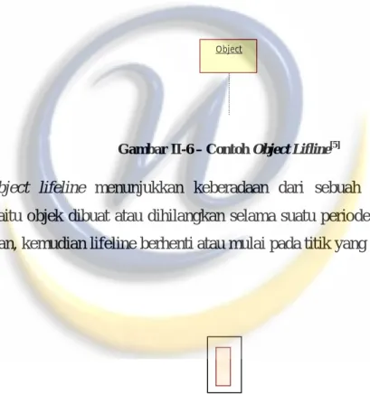 Gambar II-5 - Contoh Aktor Pada Sequence Diagram [5] 