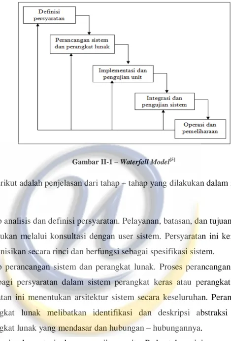 Gambar II-1 – Waterfall Model [5] 