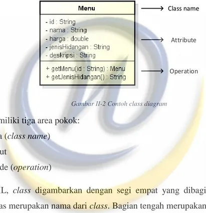 Gambar II-2 Contoh class diagram 