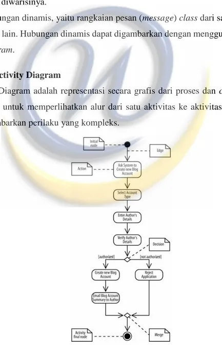 Gambar II-3 Contoh activity diagram [12] 