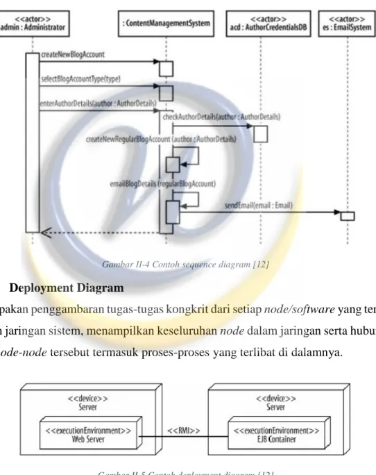 Gambar II-4 Contoh sequence diagram [12] 