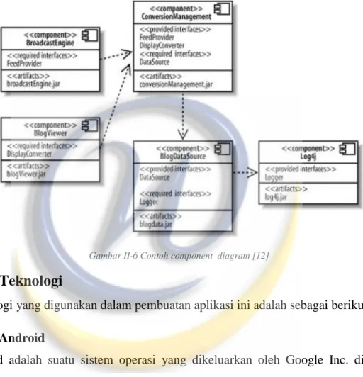 Gambar II-6 Contoh component  diagram [12] 